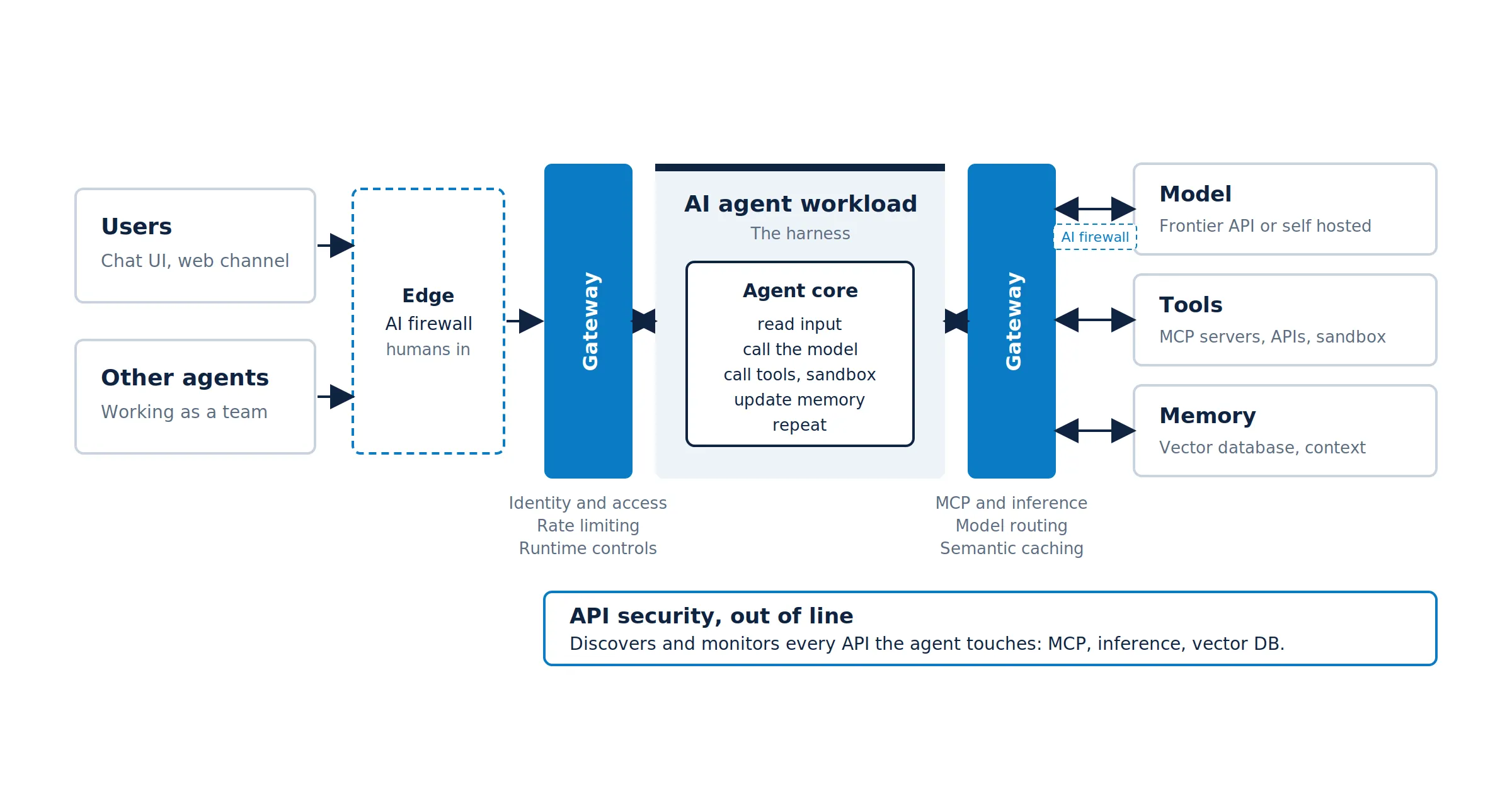 Securing the AI agent workload