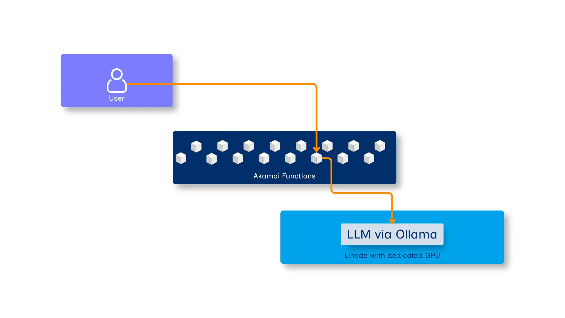 Application Architecture
